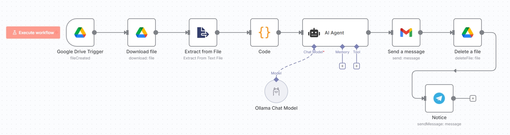 使用 Ollama 地端模型的 n8n 工作流