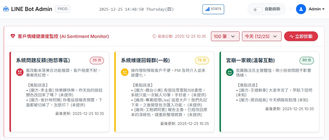 儀表板截圖：展示客戶群組情緒溫度計