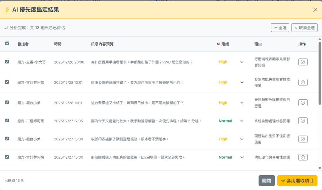 AI 優先度鑑定結果：顯示 AI 建議與理由
