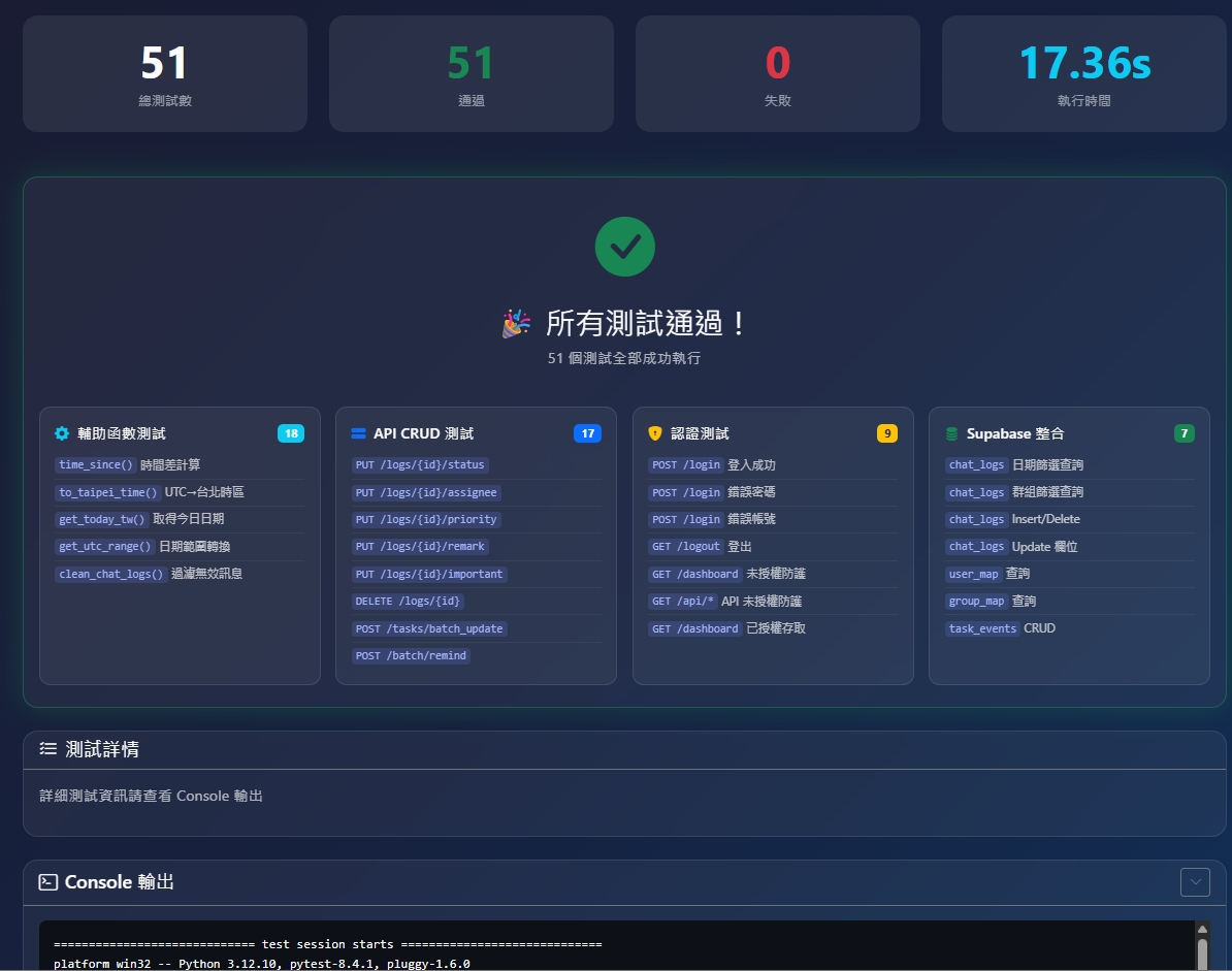 自動化測試儀表板：51 個測試全部通過