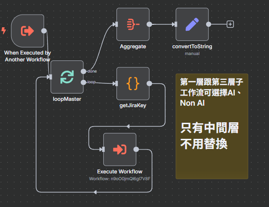 子工作流