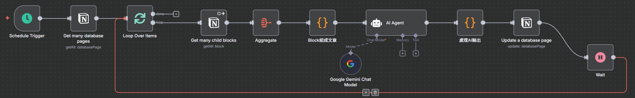 Notion AI 閱讀助理示意圖